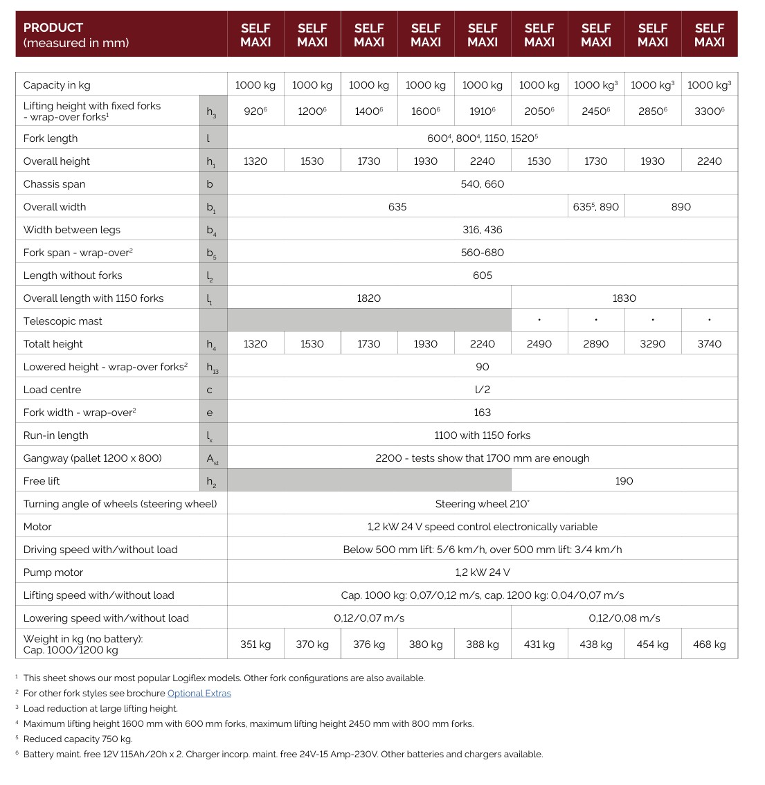 Screenshot 2025-05-09 102126